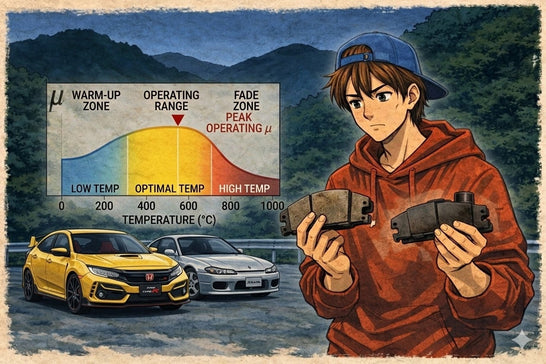 Understanding Brake Pad Coefficient of Friction (µ)