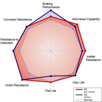 DIXCEL 2-Piece Front Brake Discs – Subaru WRX STI (GDB/GR/GV/VAB) / BRZ / Toyota GR86 (4-Pot Brembo) – 326x30mm